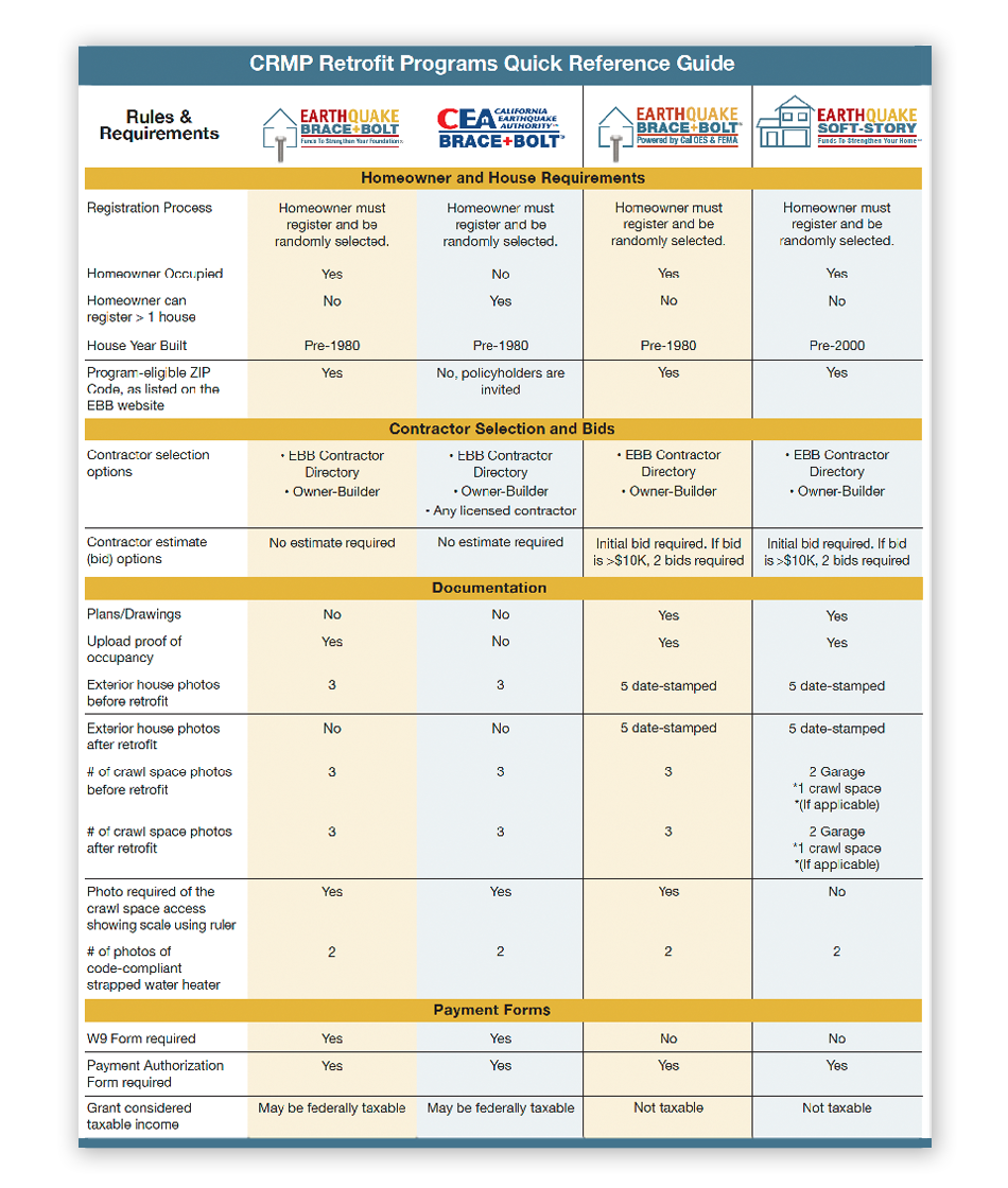 CRMP Retrofit Programs Quick Reference Guide