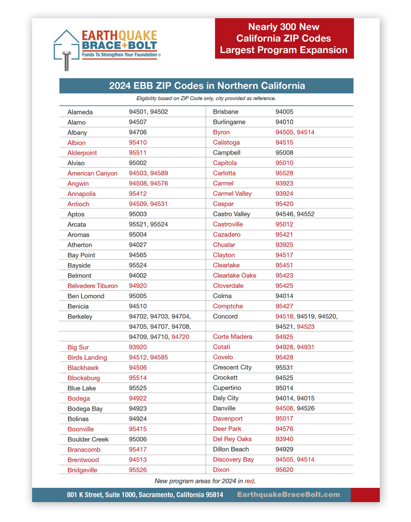 EBB 2024 ZIP Codes Available for Northern California and Southern Cali